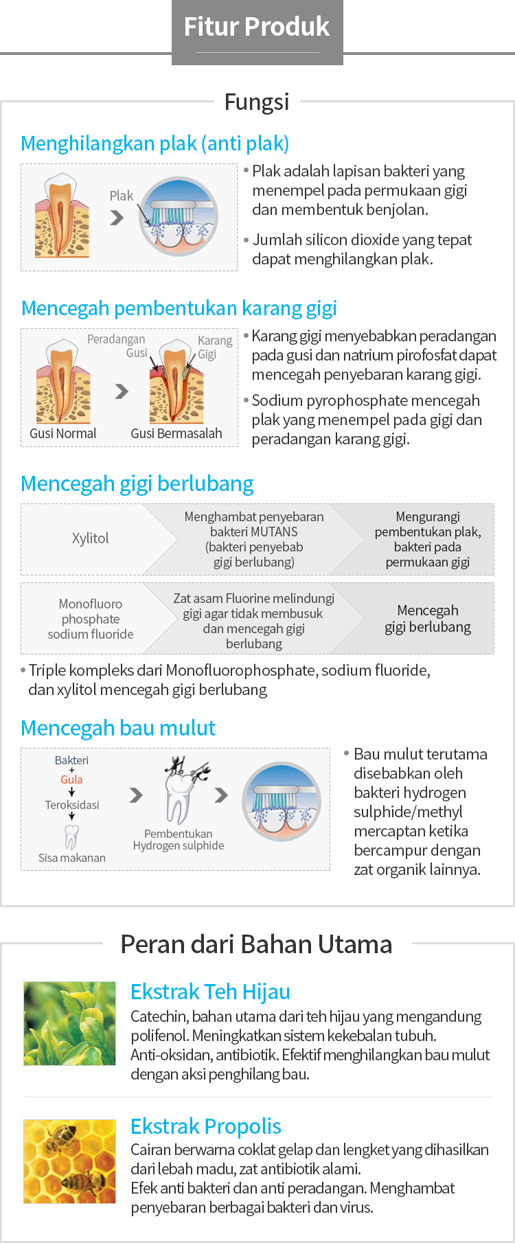 Atomy Toothpaste Pasta Gigi 50g Fungsi Manfaat