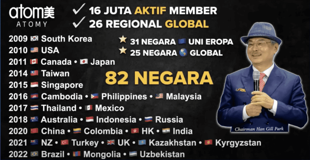 Daftar-Registrasi-Member-Atomy-dari-28-Negara