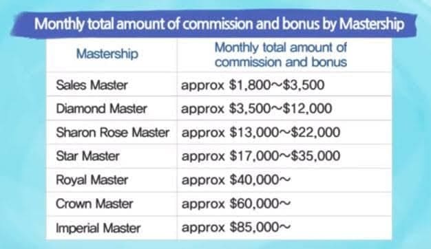 Bonus Mastership Bisnis Atomy